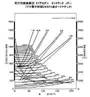 走行性能曲線図 4ドアセダンイントラック JX-i(フル電子制御2WAY4速オートマチック)