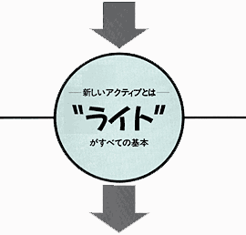 "ライト"がすべての基本