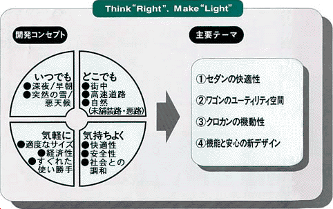 Think "Right". Make "Light"
