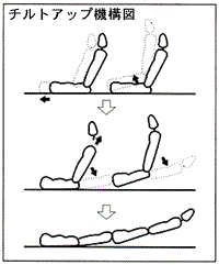 チルトアップ機構図