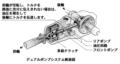 デュアルポンプシステム断面図