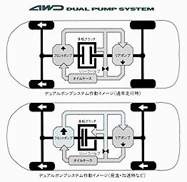 デュアルポンプシステム作動イメージ