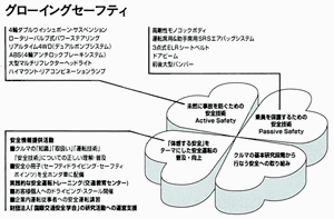 グローイングセーフティ