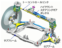 フロント・トーコントロールリンク・ストラットサスペンション