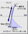 フロント・トーカーブ特性