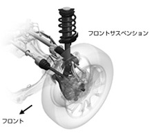 マクファーソン・ストラット式サスペンション（フロント）