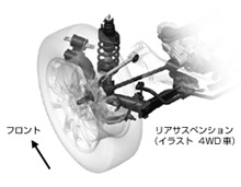 リアクティブリンク・ダブルウイッシュボーンサスペンション（リア）