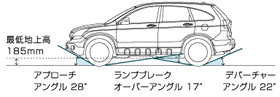 最低地上高／スリーアングル