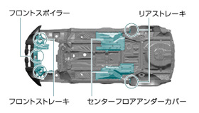 ボディ下面空力パーツ配置図