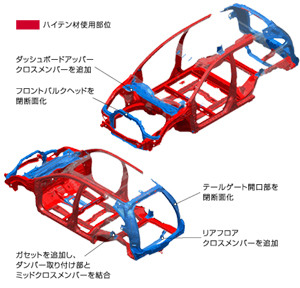 高剛性ボディ構造図