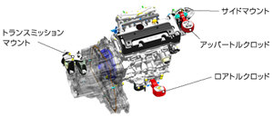 エンジンマウント配置図