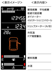 液晶ディスプレイ表示