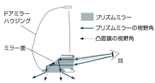 プリズムアンダーミラー構造説明図