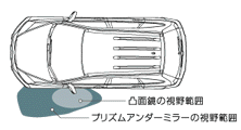 プリズムアンダーミラー視野範囲比較イメージ