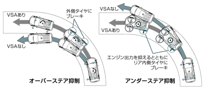 VSA作動イメージ