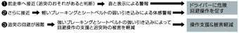 「追突軽減ブレーキ〈CMBS〉+E-プリテンショナー」基本作動イメージ