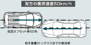 クルマ相互の衝突実験／テストモード