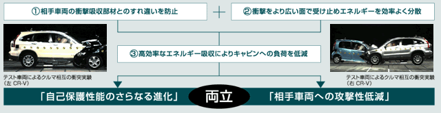 コンパティビリティ対応ボディの設計コンセプト