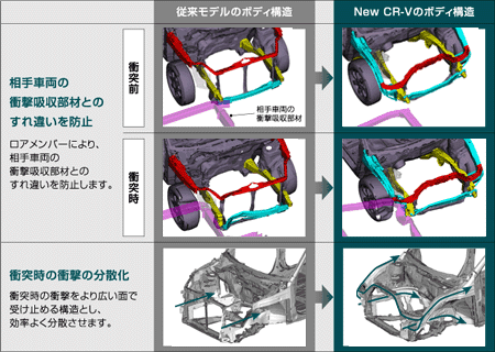 New CR-Vのボディ構造