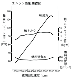 エンジン性能曲線図/VXi
