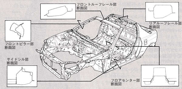 剛性モノコックボディ図