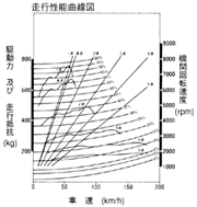 走行性能曲線図/SiR 5MT車