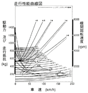 走行性能曲線図/SiR 4AT車
