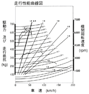 走行性能曲線図/VXi 5MT車