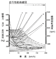 走行性能曲線図/VXi 4AT車