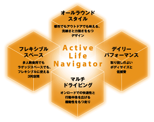 Active Life Navigator