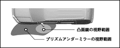 プリズムアンダーミラー視野範囲比較イメージ