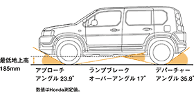 優れた走破性をもたらす、グラウンドクリアランス。