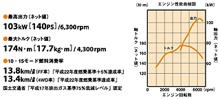 1.8L「可変吸気量制御」i-VTECエンジン