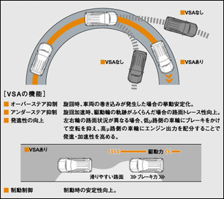 VSA作動イメージ図