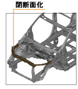 フロントまわりの高剛性化