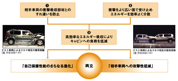 コンパティビリティ対応ボディの設計コンセプト