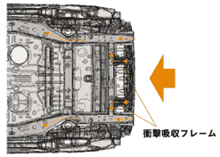 リアフレーム荷重分散構造