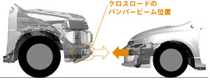 Car to Carでの安全性を追求した、コンパティビリティ対応ボディ。