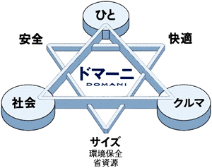 多面的、複合的視点