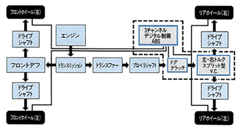 イントラック・システム図