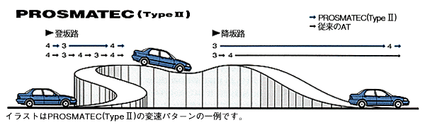 PROSMATEC(Type II)