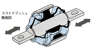 スライドブッシュ断面図