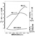 エンジン性能曲線図