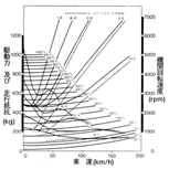 走行性能曲線図