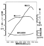 エンジン性能曲線図