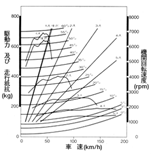 走行性能曲線図