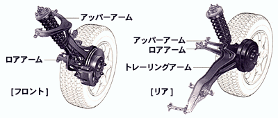 4 Wheel Double Wishbone Suspension