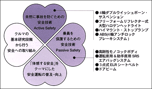 安全の4つの視点