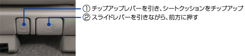3列目チップアップ＆スライド機構