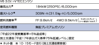 V6 3.0L i-VTECエンジン